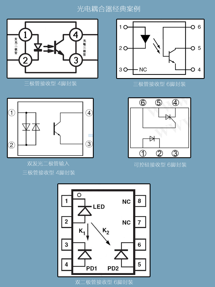 光电耦合原理分析