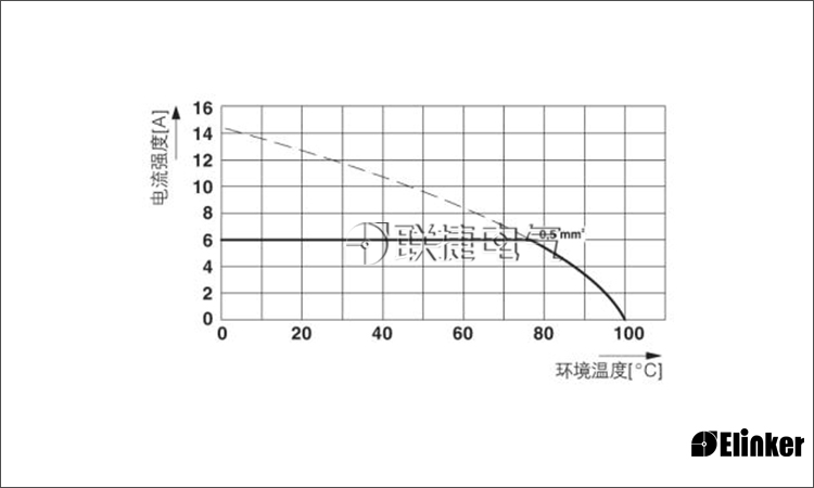 弹簧式接线端子